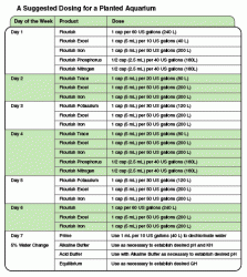SeachemsPlantDosingChart.gif